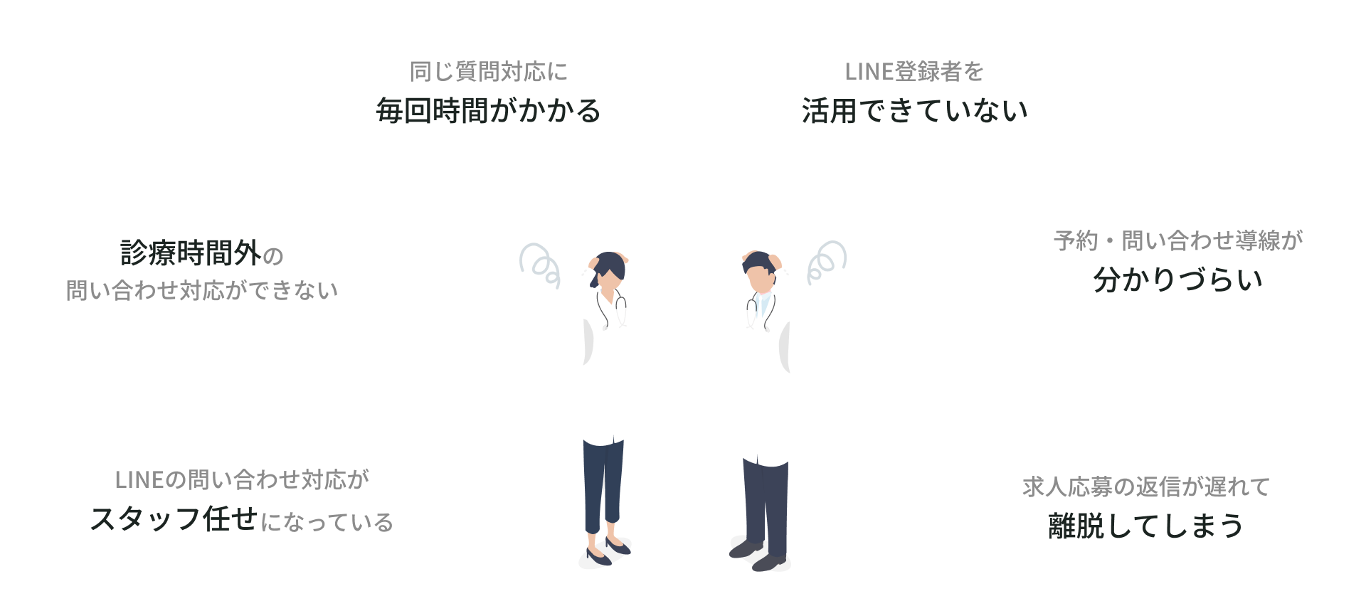 クリニック・病院の6つのお悩み：スタッフ任せ、診療時間外対応、同じ質問対応、LINE登録者活用、予約導線、求人応募の返信